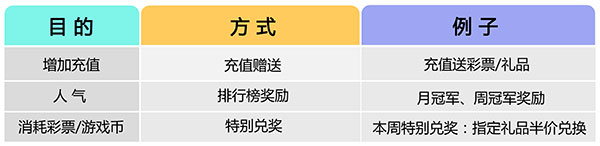 彩票游戏机区促销活动