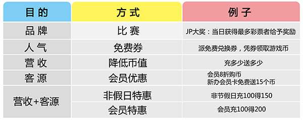 彩票游戏机区促销活动