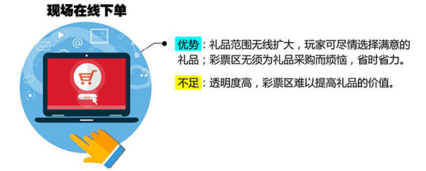 彩票游戏机礼品兑换