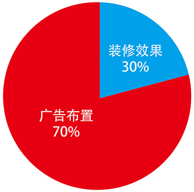 彩票游戏机区的装饰