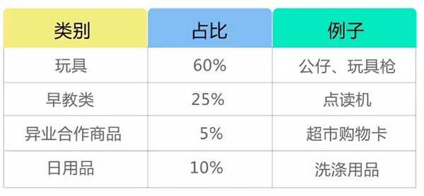 儿童场地赚钱新趋势——儿童场+彩票游戏机区