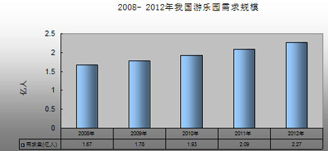 室内儿童乐园