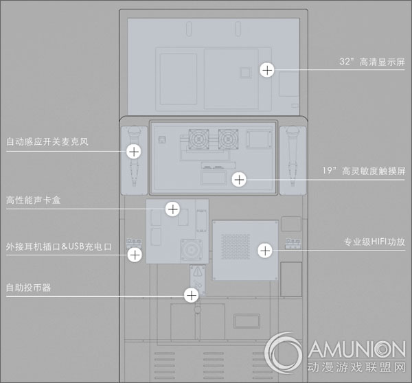 聆嗒miniK音乐游戏机内部点唱机功能区示意图