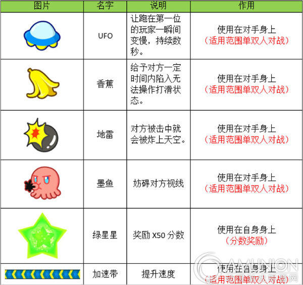 直道飞车赛车游戏机游戏道具说明