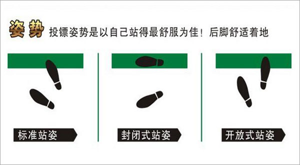 羽龙飞镖机投镖姿势说明