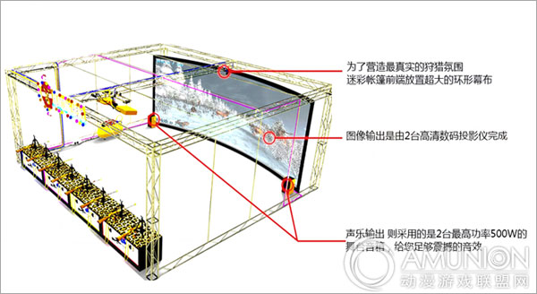 8人版狩猎英雄游戏机结构示意图