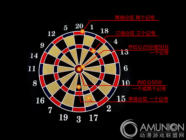 飞镖达人电子飞镖机镖靶分区示意图