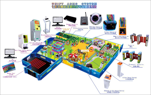 世宇科技七彩合家欢主题乐园管理系统场地配置展示　　　　　　　　点击可放大查看