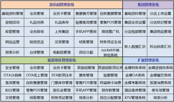 华立科技一卡通管理系统