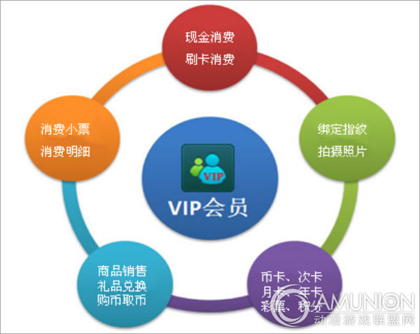 帅克儿童娱乐管理系统VIP会员卡