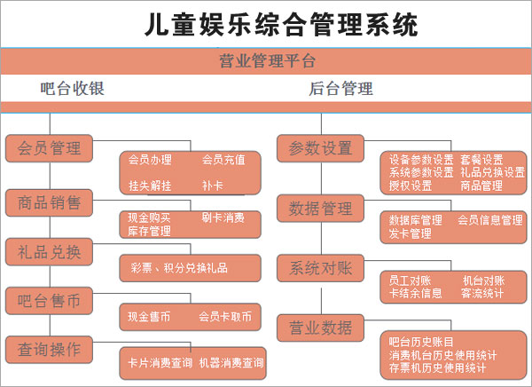 帅克儿童娱乐管理系统功能展示